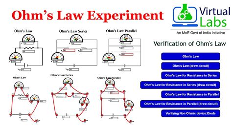 study ohm portal.